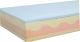 Materasso sfoderabile in memory Gel h19